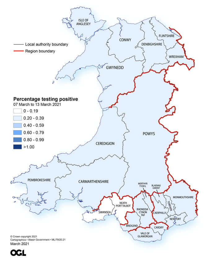 Figure showing the estimates of the percentage of the population in Wales testing positive for the coronavirus (COVID-19) by region between 7 and 13 March 2021.