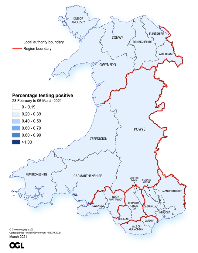 Figure showing the estimates of the percentage of the population in Wales testing positive for the coronavirus (COVID-19) by region between 28 February and 6 March 2021.