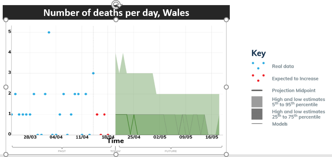 Number of deaths per day, Wales