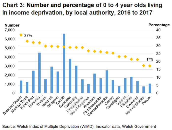 A bar chart showing the number of 0 to 4 year olds living in income deprivation for each Local Authority in descending order of the rates of 0 to 4 year olds living in income deprivation.