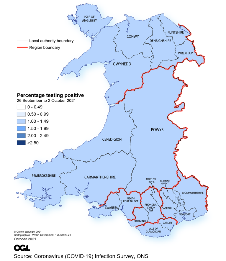 Figure showing the estimates of the percentage of the population in Wales testing positive for the coronavirus (COVID-19) by region between 26 September and 2 October.