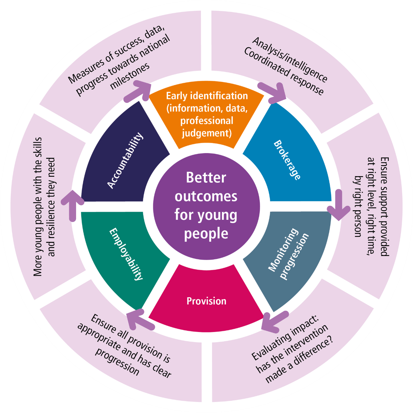 Youth Engagement And Progression Framework Handbook HTML GOV WALES