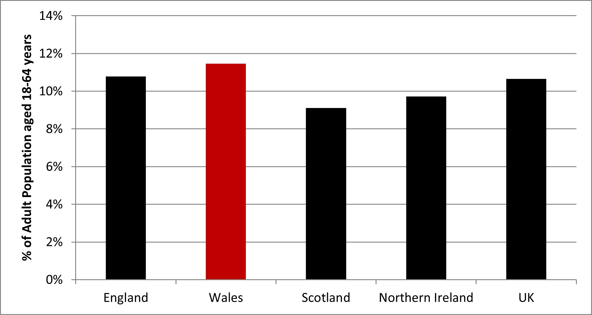 Figure 1: Total early-stage entrepreneurial activity (TEA) in the UK Home Nations 2023