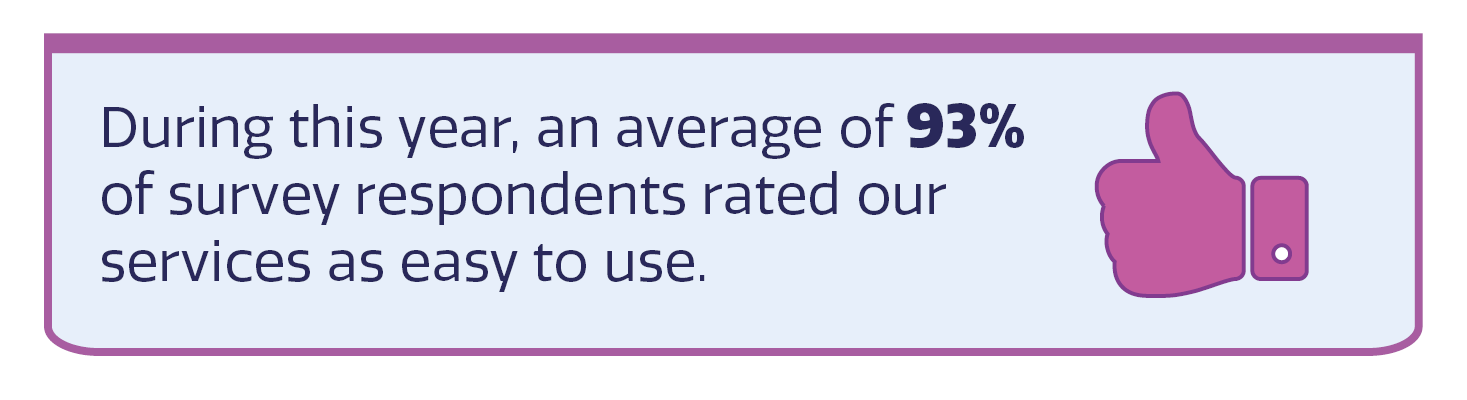 Pink thumbs up icon with text: 'During this year, an average of 93% of survey respondents rated our services as easy to use'.